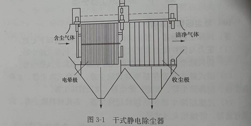静电除尘器
